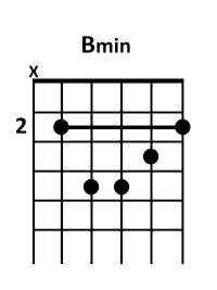 draw 5 - B minor Chord